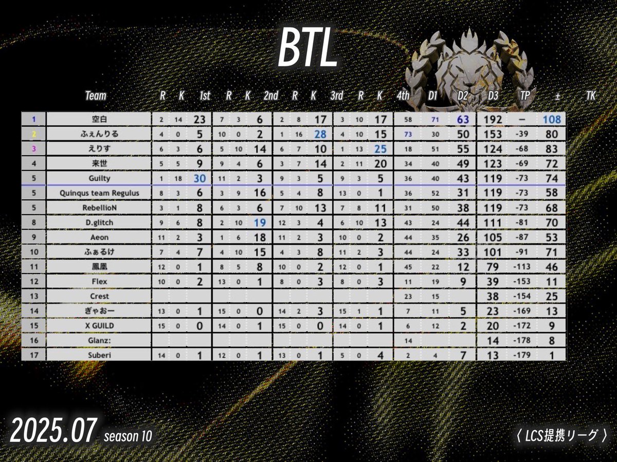 BTL【 FFL / ASGL 提携 】 tweet media