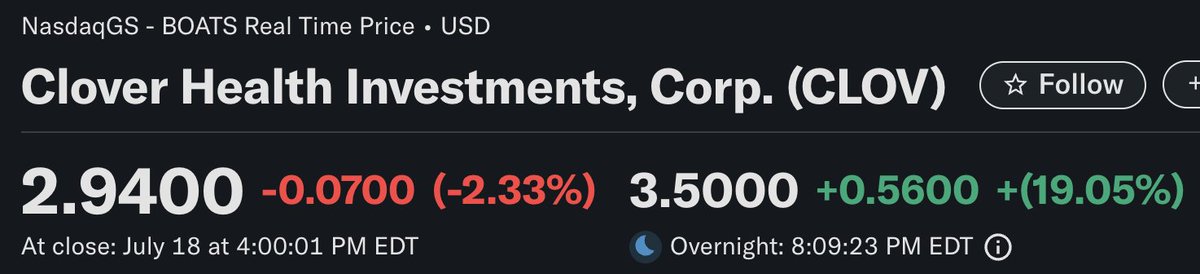 _AlbertAlan's tweet image. SKEPTICAL OF THIS OVERNIGHT SPIKE LOW VOLUME?
CHAMATH SPAC FRENZY MAY BE ROLLING INTO OTHER STOCKS EARLY.
EXPECTED THIS AFTER CLOVER GAAP NET INCOME, BUT IT COULD HIT SOONER. $CLOV