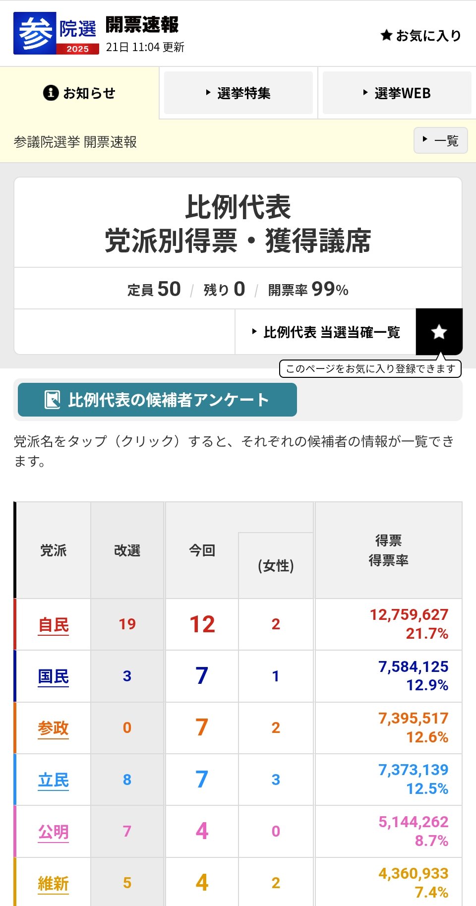 四季報　2015年、2018年、2021年 Amazon.co.jp: 会社四季報 2018年1集新春号 [雑誌] : 本