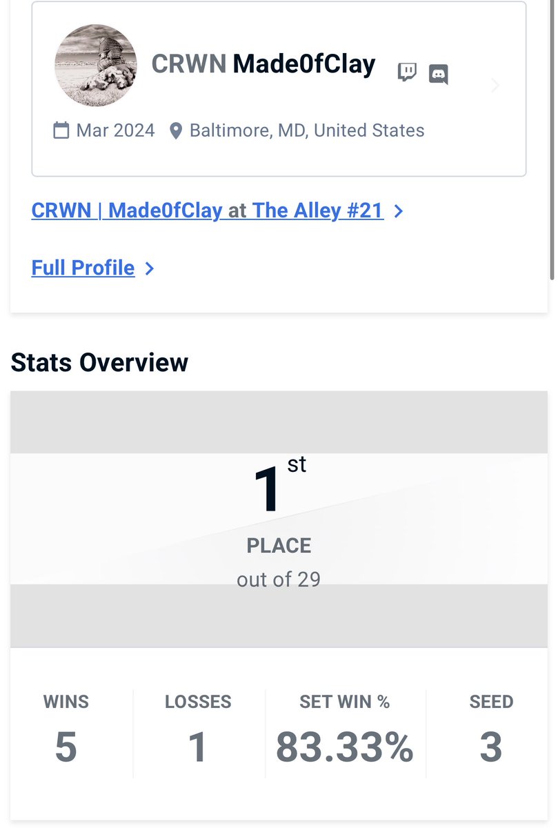 MadeOfClay99's tweet image. I won my monthly. I just might not be washed 🥳