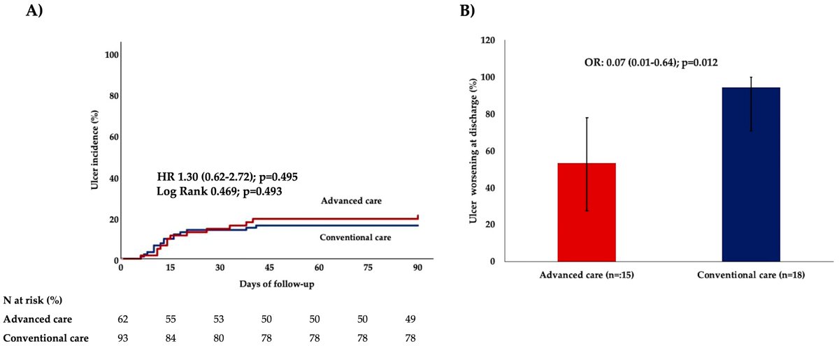 HealthcareMDPI_'s tweet image. 🧐Check out the new published paper~
Pressure Ulcers and Nursing-Led Mobilization Protocols in ICU Patients: A Retrospective Observational Cohort Study
🖋️by Anna Korompeli et al. @uoaofficial
🌼mdpi.com/3399350 #mdpihealthcare via @HealthcareMDPI_