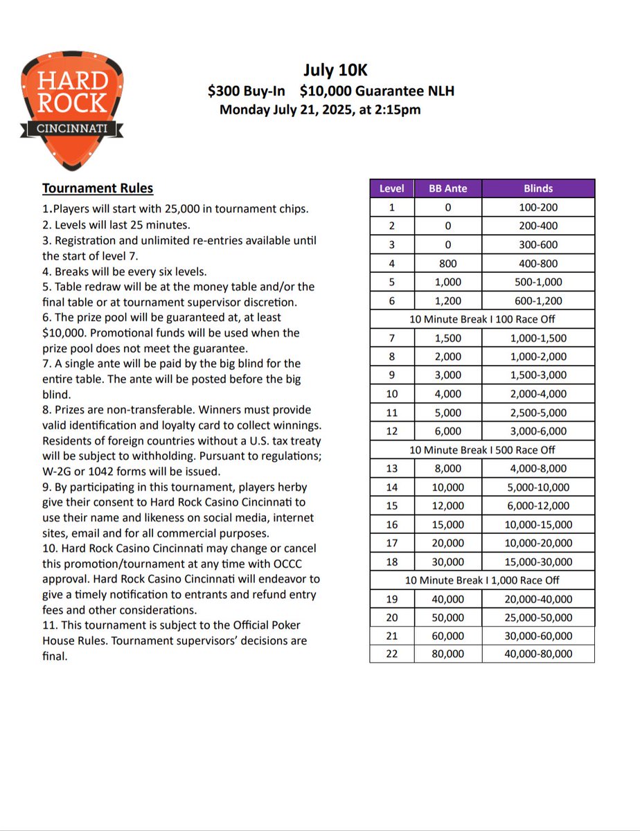 PokerCincinnati's tweet image. ♦️ ♣️ Monday July 21,2025 ♥️ ♠️
Third Monday Monthly Seniors (50+)
GTD: $20,000
Buyin: $300
Start: 10:15am
LVL: 30 minutes
Chips: 30,000
July $10,000 Guarantee
Buyin: $300
Start: 2:15pm
LVL: 25 minutes
Chips: 25,000