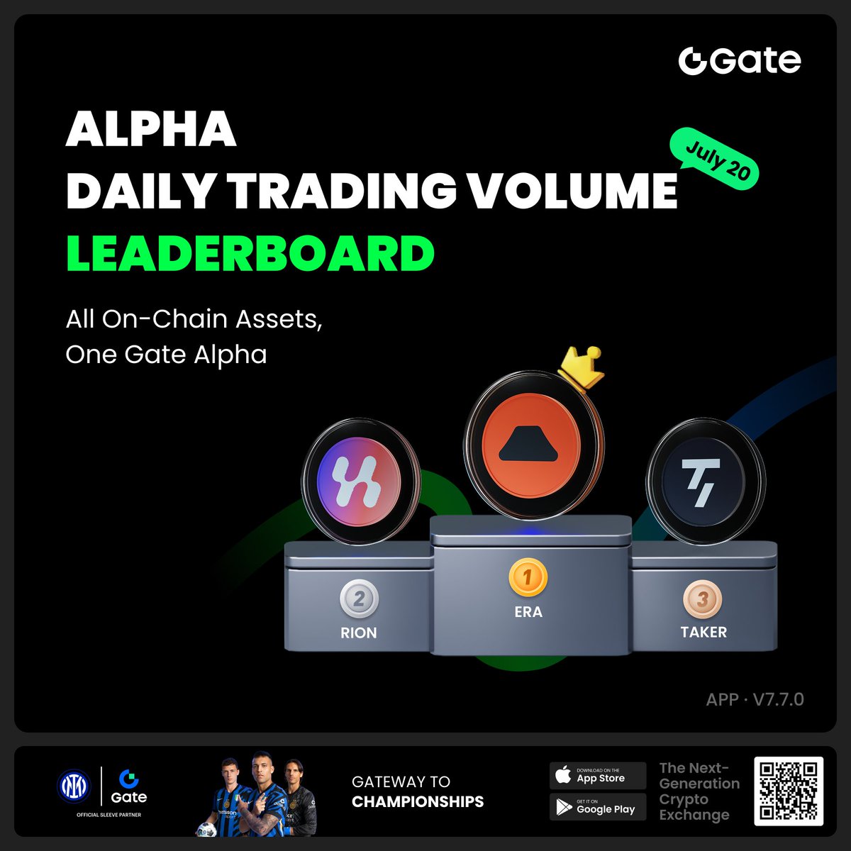 GateioAlpha's tweet image. 📈 Gate Alpha's daily top traded tokens are here!
Check out what traders are watching right now:
$ERA
$RION
$TAKER
Trade these trending assets directly with USDT on Gate Alpha.
No wallet setup, no bridge needed.
👉 gate.com/alpha
#Gate #GateAlpha #GateAlphaPoints