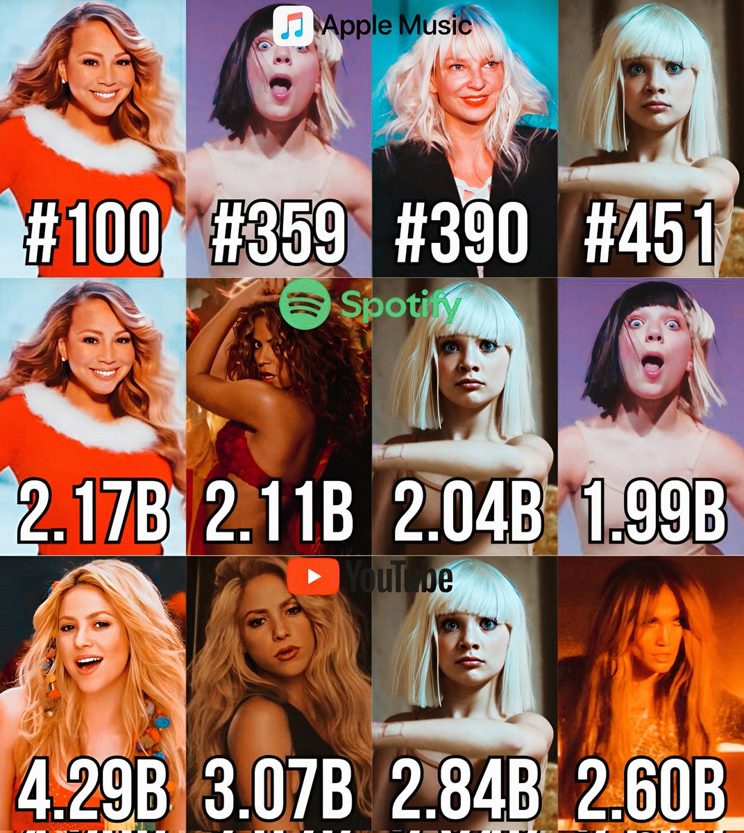 Pre2000supdates's tweet image. Pre-2000's female artists with the most songs under top 500 most streamed songs on each platform :