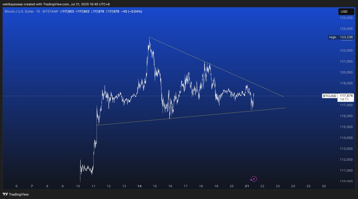 #BTC нэг талдаа гардаг л байх даа.