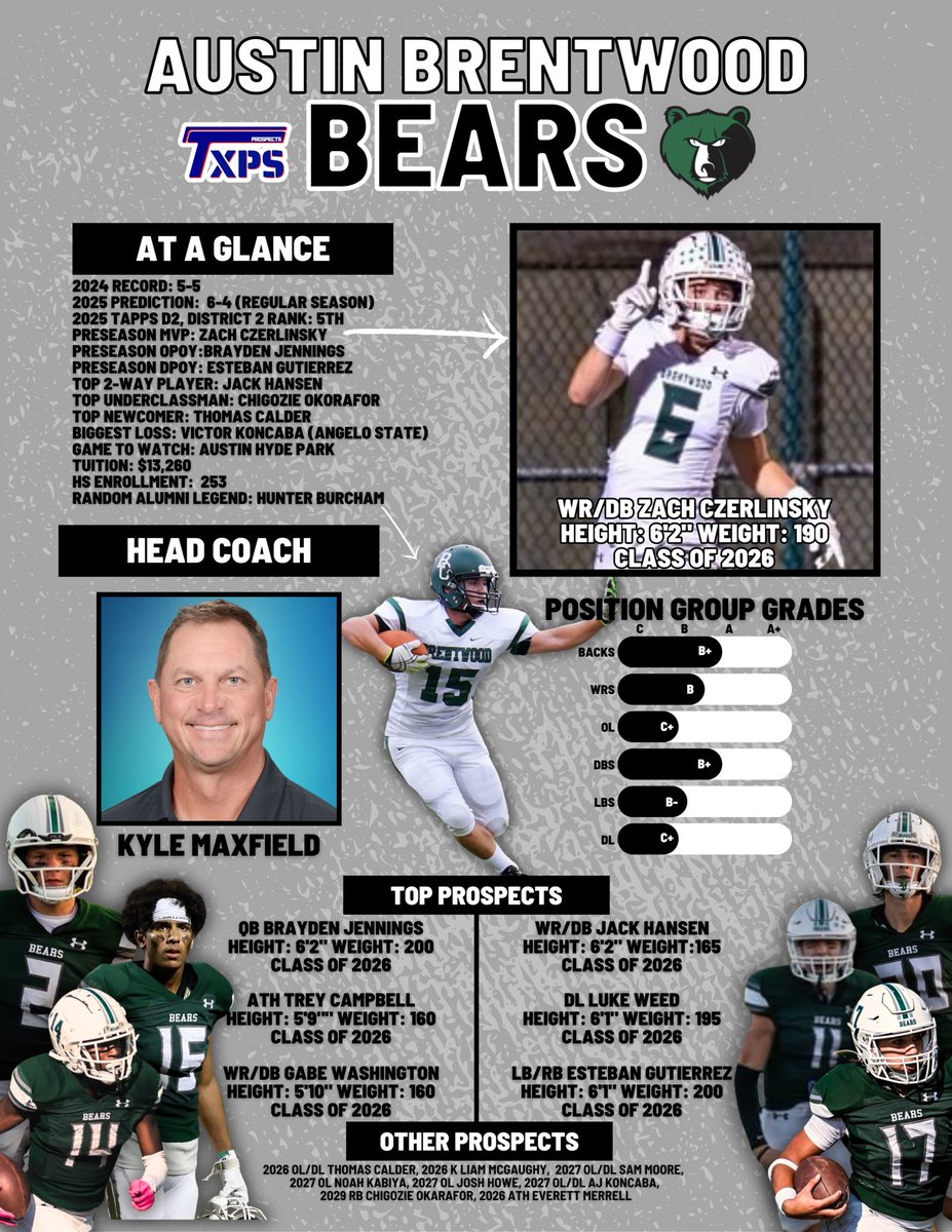 Texas Private School Football tweet media