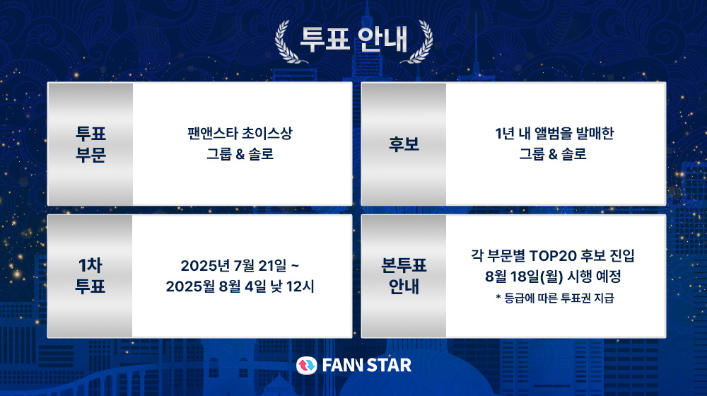 thefact_TMA's tweet image. [🔔]

2025 TMA 
팬앤스타 초이스상
1차 투표 오픈

부문 : 팬앤스타 초이스상 그룹, 솔로
(*후보 : 1년 이내 앨범을 발매한 아티스트)
1차 투표 : 7/21 ~8/4 
2차 투표 : 8/18 시행 예정

팬앤스타 등급제에 따른 팬앤스타 초이스상 하루 투표권은 추후 공개됩니다. 

fannstar.tf.co.kr…