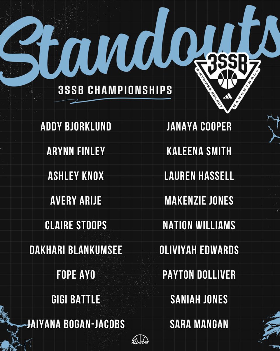 Jr. All-Star Girls Basketball (@jrallstarbb) on Twitter photo Standouts from <a href="/3SSBGCircuit/">3Stripes Select Basketball Girls Circuit</a> Championships‼️
<a href="/AddyBjorklund27/">Addison Bjorklund</a> <a href="/thagiftsimba7/">Arynn Finley</a> <a href="/Averythang12/">Avery Arije</a> <a href="/ClaireStoops/">Claire Stoops</a> <a href="/thebucket_berry/">DaKhari Blankumsee</a> <a href="/gigi_battle2026/">GiGi Battle</a> <a href="/JaiyanaJacobs29/">JAIYANA BOGAN-JACOBS</a> <a href="/JanayaC0_/">Janaya Cooper</a> @specialkayyy_11 <a href="/LaurenHassell44/">Lauren Hassell</a> <a href="/NationW_24/">Nation Williams</a> <a href="/EdwardsOliviyah/">Oliviyah “Big Oh” Edwards</a> <a href="/PaytonDolliver/">Payton Dolliver</a> @Saniah_Jones34 Standouts from <a href="/3SSBGCircuit/">3Stripes Select Basketball Girls Circuit</a> Championships‼️
<a href="/AddyBjorklund27/">Addison Bjorklund</a> <a href="/thagiftsimba7/">Arynn Finley</a> <a href="/Averythang12/">Avery Arije</a> <a href="/ClaireStoops/">Claire Stoops</a> <a href="/thebucket_berry/">DaKhari Blankumsee</a> <a href="/gigi_battle2026/">GiGi Battle</a> <a href="/JaiyanaJacobs29/">JAIYANA BOGAN-JACOBS</a> <a href="/JanayaC0_/">Janaya Cooper</a> @specialkayyy_11 <a href="/LaurenHassell44/">Lauren Hassell</a> <a href="/NationW_24/">Nation Williams</a> <a href="/EdwardsOliviyah/">Oliviyah “Big Oh” Edwards</a> <a href="/PaytonDolliver/">Payton Dolliver</a> @Saniah_Jones34