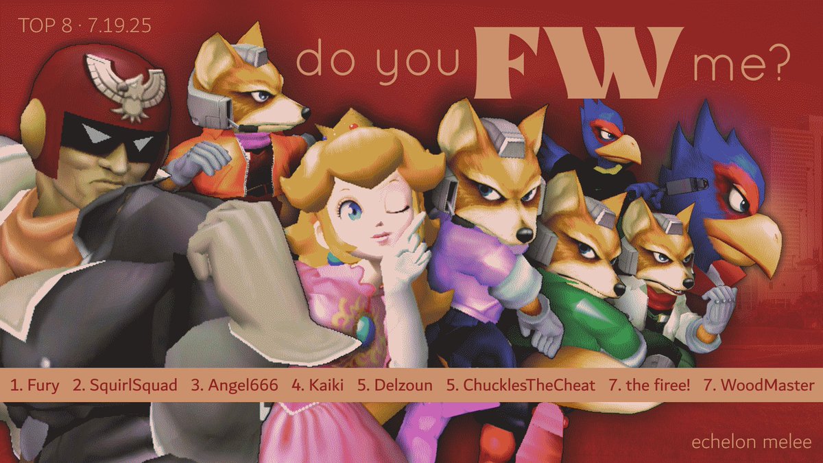 esch (@eschssbm) on Twitter photo Congrats to the top 8 of dyfwm! A very chaotic & fun top 8
1st <a href="/Fury_ProjectM/">Jarrett Hubbard</a>
2nd @squirtlsquad
3rd <a href="/angelbich666/">💮Angel666 💮</a>
4th <a href="/kaiki_dfw/">DNH | Kaiki</a>
5th <a href="/Delzoun/">Delzoun</a>
5th <a href="/ChucklsTheCheat/">KB | ChucklesTheCheat</a>
7th <a href="/fallingupair/">morrigan…. 😇</a>
7th WoodMaster
Shoutout to WoodMaster for coming up from Waco! Congrats to the top 8 of dyfwm! A very chaotic & fun top 8
1st <a href="/Fury_ProjectM/">Jarrett Hubbard</a>
2nd @squirtlsquad
3rd <a href="/angelbich666/">💮Angel666 💮</a>
4th <a href="/kaiki_dfw/">DNH | Kaiki</a>
5th <a href="/Delzoun/">Delzoun</a>
5th <a href="/ChucklsTheCheat/">KB | ChucklesTheCheat</a>
7th <a href="/fallingupair/">morrigan…. 😇</a>
7th WoodMaster
Shoutout to WoodMaster for coming up from Waco!