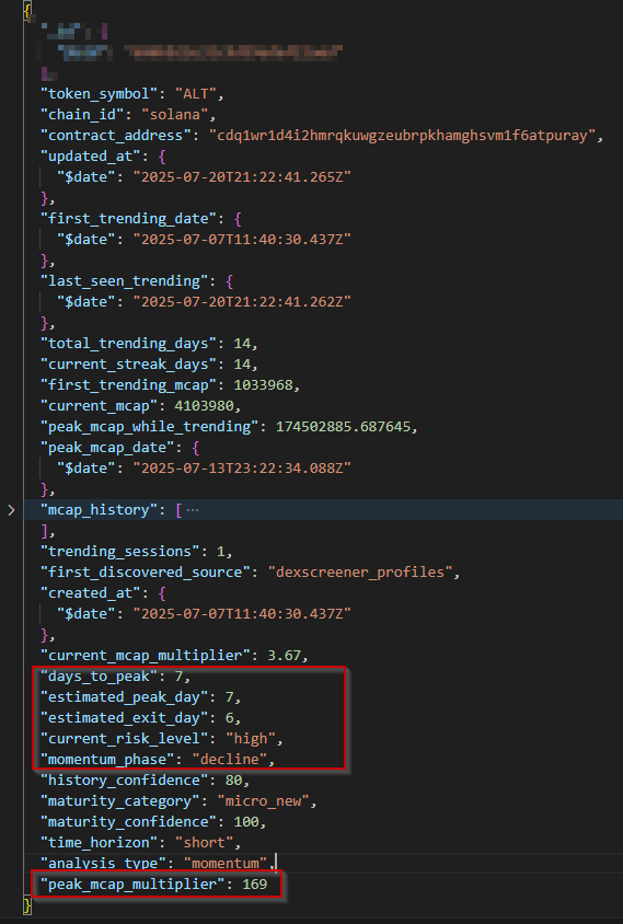 Working on some trending updates for Tator.

Spotted this while working through things.

This ALT token, might be dead now, BUT with many tokens, its about getting in/getting out.

THIS token did a 169x!!!

Entered Tator Trading at 1M MC, peaked around 160M MC.

The estimated day