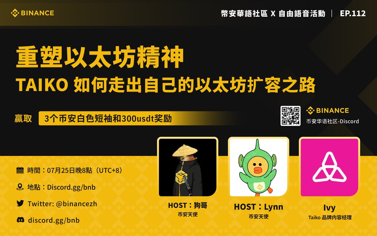 自由语音来喽！福利多多！
和<a href="/ahachia097040/">Lynn呀 🐡</a> 继续配合做自由语音，这次嘉宾来自<a href="/taikoxyz/">Taiko.eth 🥁</a> 在alpha上面可以交易，本推也可以留bsc地址关注他们官推，瓜分50u的taiko。
转推加艾特3个好友抽3个币安短裤！这个周边我都还没有，非常稀缺！
另外本推提问选中的5位小伙伴瓜分100u