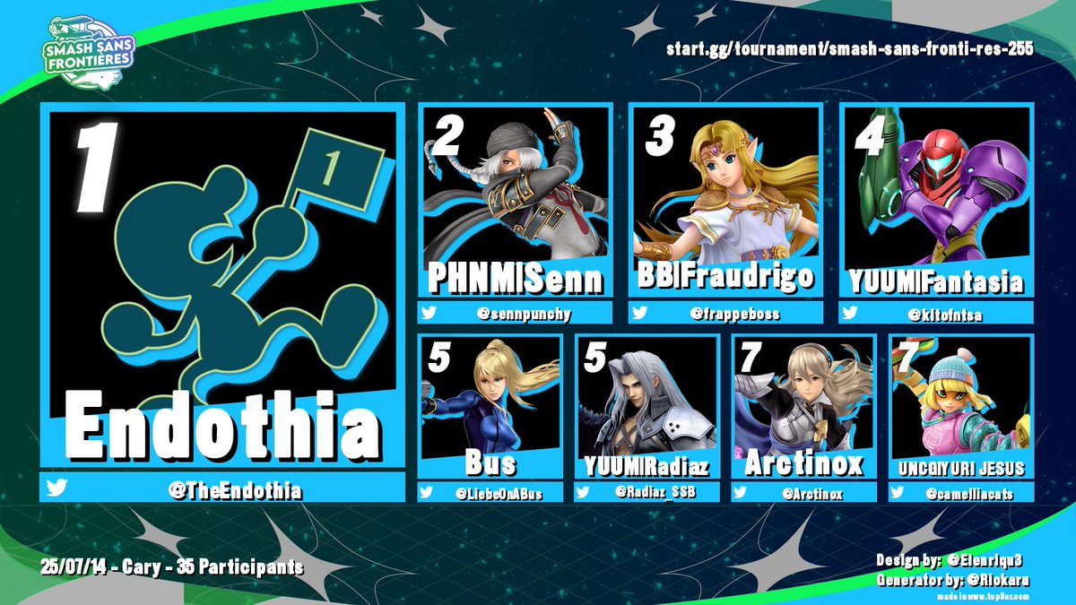 Congrats to <a href="/TheEndothia/">Endothia</a> for winning Sans #255!

1. 🤠
2. <a href="/sennpunchy/">PHNM | Senn</a> 
3. <a href="/frappeboss/">frappe</a> 
4. <a href="/kitofntsa/">kito (fantasia)</a> 
5. <a href="/LiebeOnABus/">Bus</a> / <a href="/Radiaz_SSB/">Radiaz</a> 
7. <a href="/Arctinox/">Jeremy C.</a> / <a href="/camelliacats/">cat</a>