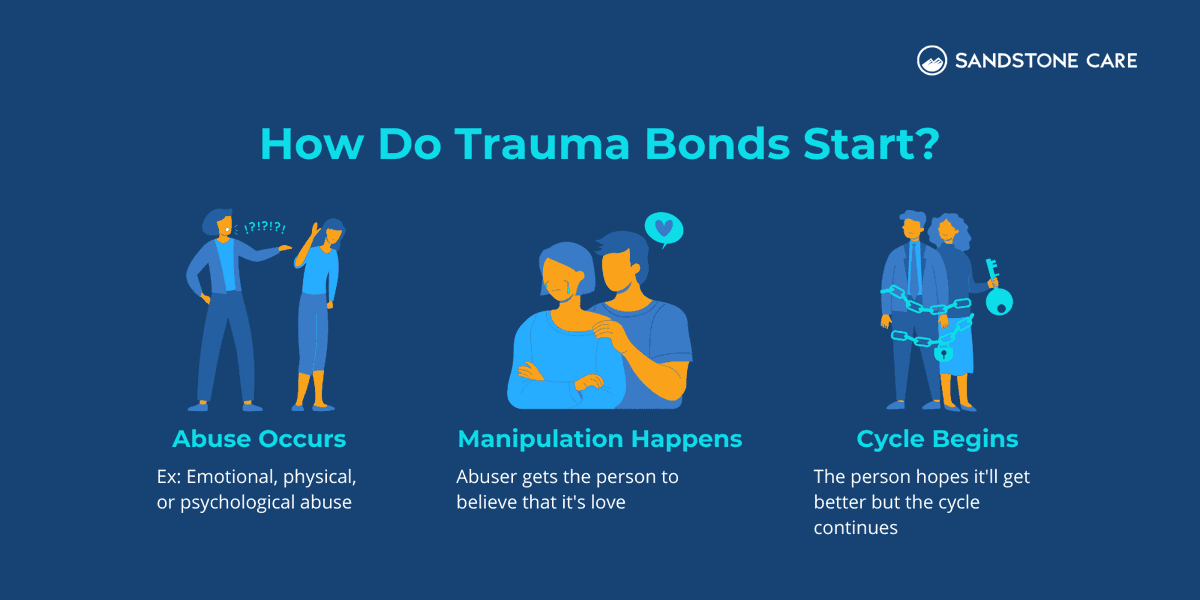 Encyclopedia_X's tweet image. ⛓️ Trauma bonds keep victims tied to abusers through cycles of intermittent kindness &amp;amp; cruelty. 

Understand this dangerous dynamic: encyclopedia.pub/entry/32445 

#BreakTheCycle #AbuseAwareness