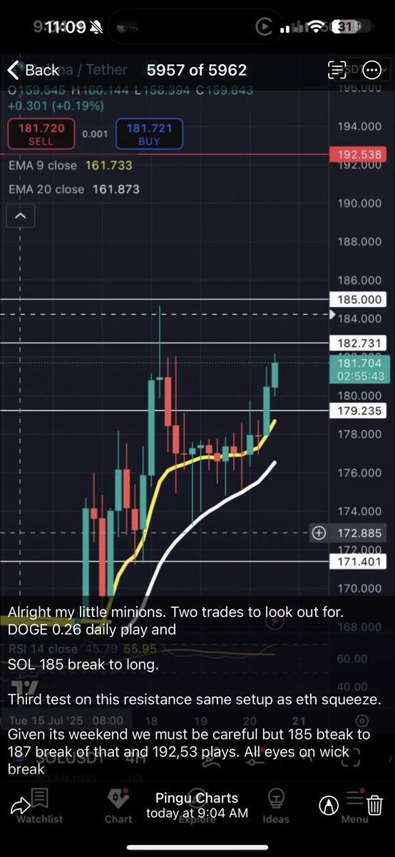 pingucharts's tweet image. Just feeding the lads little night time snack $sol