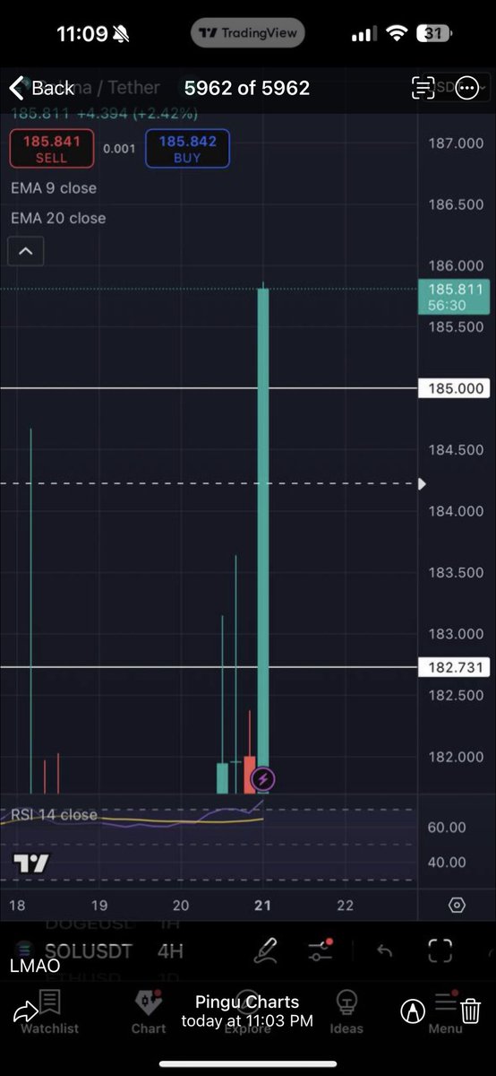 pingucharts's tweet image. Just feeding the lads little night time snack $sol