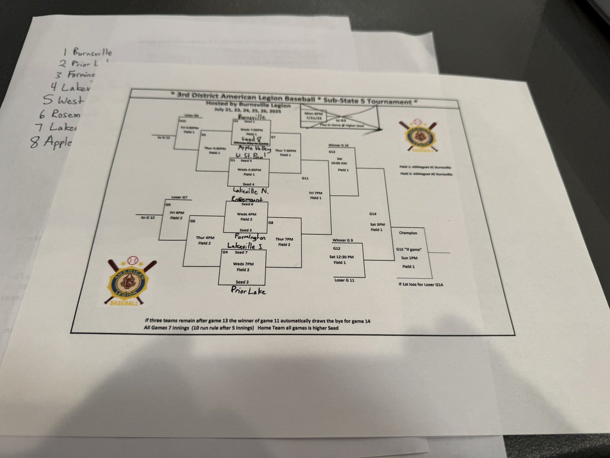 Laker Legion earned the 2 seed and will take on Lakeville South in the first round of the Substate playoffs on Wednesday at 7pm at Alimagnet Park in Burnsville.