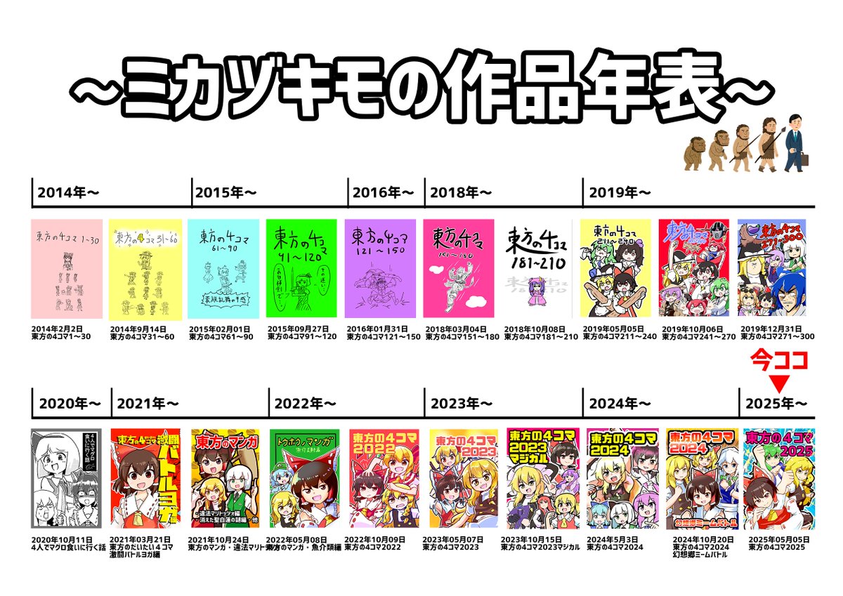 mikadukimo777's tweet image. 【おしらせ】
2025/8/17(日)
コミケ106参加!
「東ウ14b」です!
東館6ホールです!(東7・8側)
#mikadukimo777イベント参加