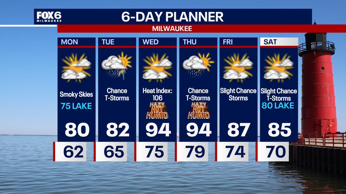 Tom_Wachs's tweet image. 7/20 10:22pm: Smoky skies on Monday with highs in the mid-70s near the lake, around 80 inland. T-Storms are possible on Tuesday afternoon with highs in the low 80s. Intense heat/humidity will return Wednesday and Thursday with a heat index around 106. Cooling down a little late…
