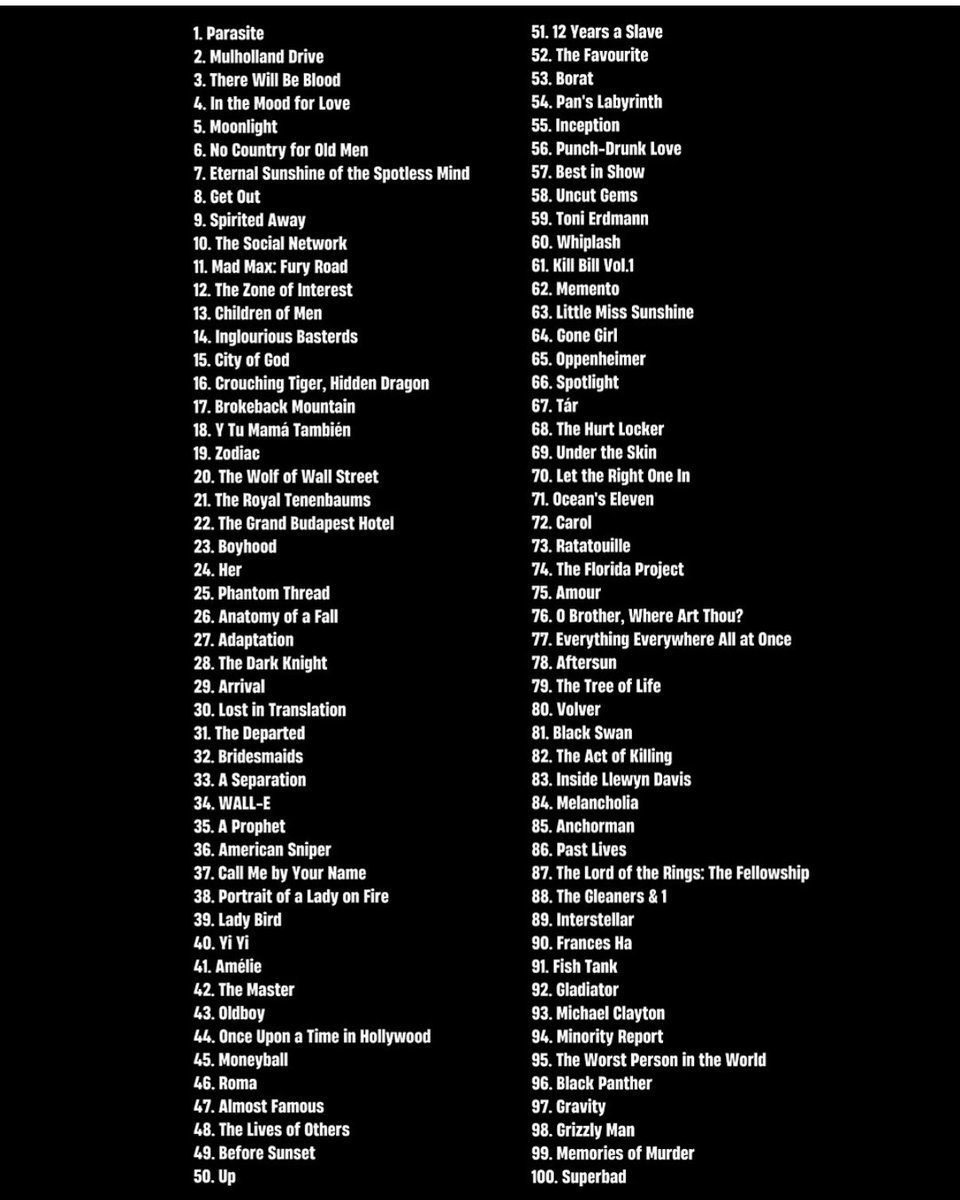 preethamdnl's tweet image. I saw the list of the top 100 films by New York Times that was released this past week. The list looks impressive and parasite holding on to the top position. Here is the list if you missed it .