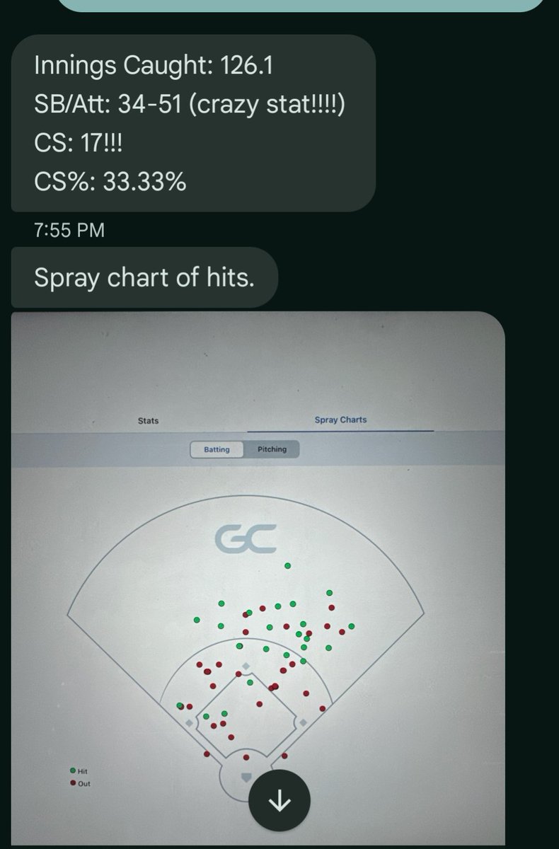 Bill Cronkhite (@bigcronk) on Twitter photo After having the worst Spring baseball season of his life, where he finished with a .000 batting avg, Pudge just played his last HS level game with the Cavs and finished with the below Summer stats. Now on to KWU. #GoYotes <a href="/CavClubBaseball/">Cavalier Baseball Club</a> <a href="/KWUBaseball/">KWU Baseball</a> <a href="/ONBsblBooster/">ONBsblBooster</a> <a href="/pudge2025/">Brady Cronkhite</a> After having the worst Spring baseball season of his life, where he finished with a .000 batting avg, Pudge just played his last HS level game with the Cavs and finished with the below Summer stats. Now on to KWU. #GoYotes <a href="/CavClubBaseball/">Cavalier Baseball Club</a> <a href="/KWUBaseball/">KWU Baseball</a> <a href="/ONBsblBooster/">ONBsblBooster</a> <a href="/pudge2025/">Brady Cronkhite</a>