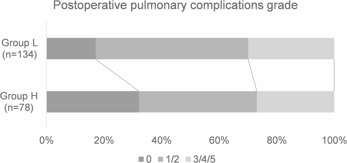 BMC_series's tweet image. High-altitude adaptation could be a protective factor against postoperative pulmonary complications in liver resection. Read this study in #BMCAnesthesiol. go.sn.pub/nd1enz