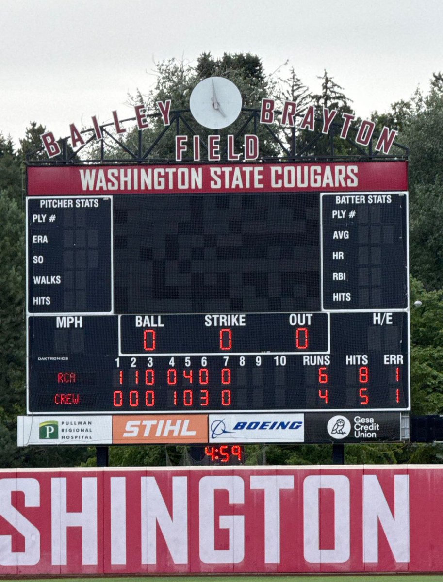 2nd outing <a href="/wsucougarbsb/">Washington State Baseball</a> got a little better and touched 80 a couple of times and we won the Championship! <a href="/RCABaseball1/">@RCABaseball</a>