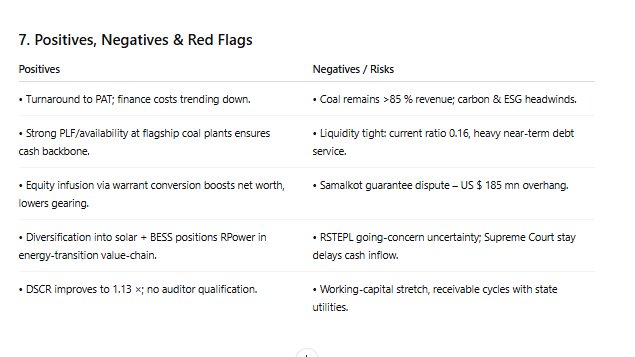 SunilVTinani's tweet photo. RPower latest quarterly results...
positive and negatives
Analysis by #fINSIGHTS
https://t.co/3zhvgmiV5E https://t.co/SrnBtdGTPy
