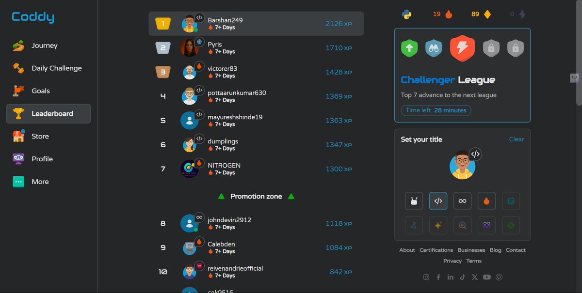 Barshan_249's tweet image. From daily code to leaderboard gold 🏆
#1 on Coddy as Barshan249 👨‍💻
🔥 2126 XP | ⚔️ 7+ Day Streak | ⏳ 28 mins left
Consistency &amp;gt; Hype.
Next league, I’m coming. 🚀
#Coddy #TopCoder #BarshanCodes #PythonWarrior #CodeAndConquer