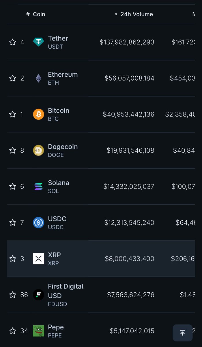 $pepe always has good volume.