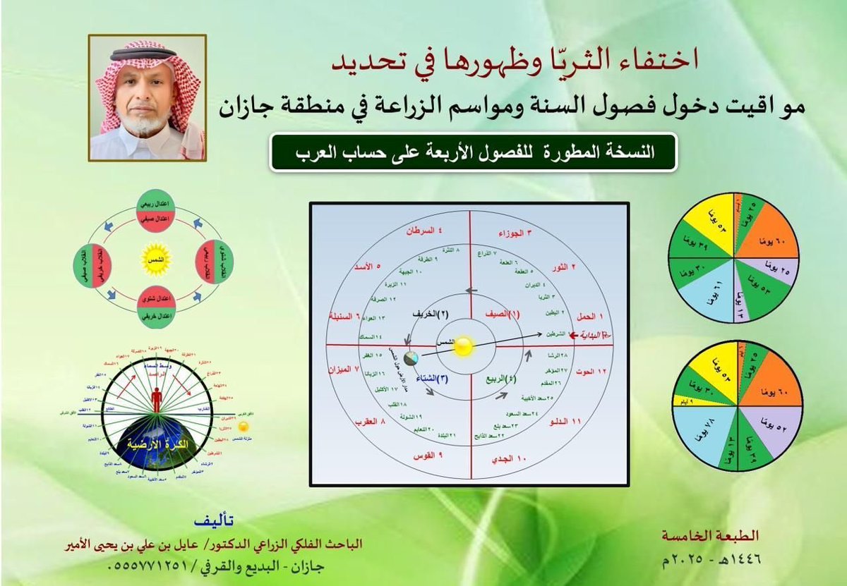 الطبعة الخامسة من كتاب #اختفاء_الثريا_وظهورها في تحديد مواقيت دخول فصول السنة ومواسم الزراعة في #منطقة_جازان 
تأليف/ الباحث الفلكي الزراعي الدكتور #عايل_علي_الأمير 
drive.google.com/file/d/1JkphFo…