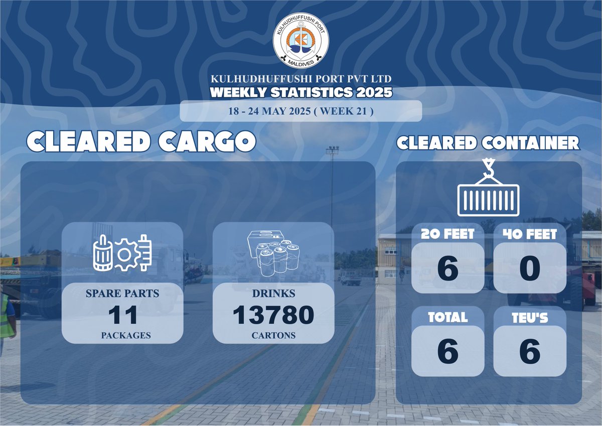 Weekly statistics of Cleared Cargo and Containers Cleared from 18 May 2025 to 24 May 2025 (Week 21)