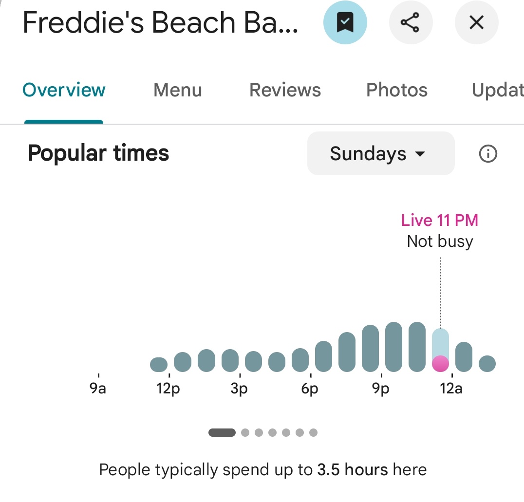PenPizzaReport's tweet image. The closest Dominos to the Pentagon is experiencing above average traffic.
Freddie's Beach Bar is experiencing below average traffic.
As of 11:47pm ET