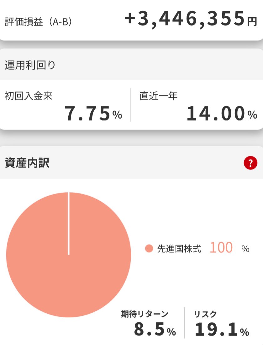 企業型DC

たわらノーロード先進国株式🌏

✅MSCIコクサイ･インデックス連動
✅信託報酬0.09889%
✅純資産総額8,689億円
✅🇺🇸7割以上投資
✅🇯🇵投資先除外
✅運用利回り
     ・初回入金来＋7.75%
     ・直近1年＋14.00%
✅評価損益
     ＋3,446,355円

 #たわらノーロード
 #先進国株式
 #企業型DC