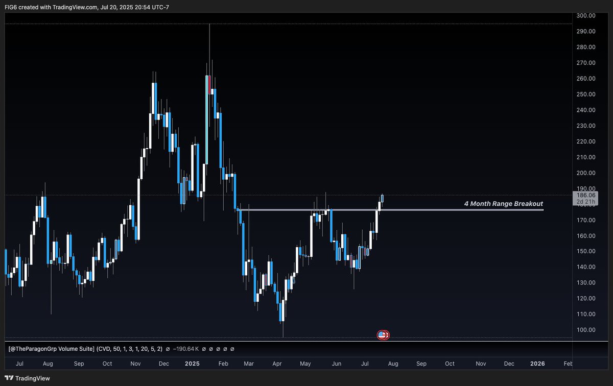 Long the trend $SOL