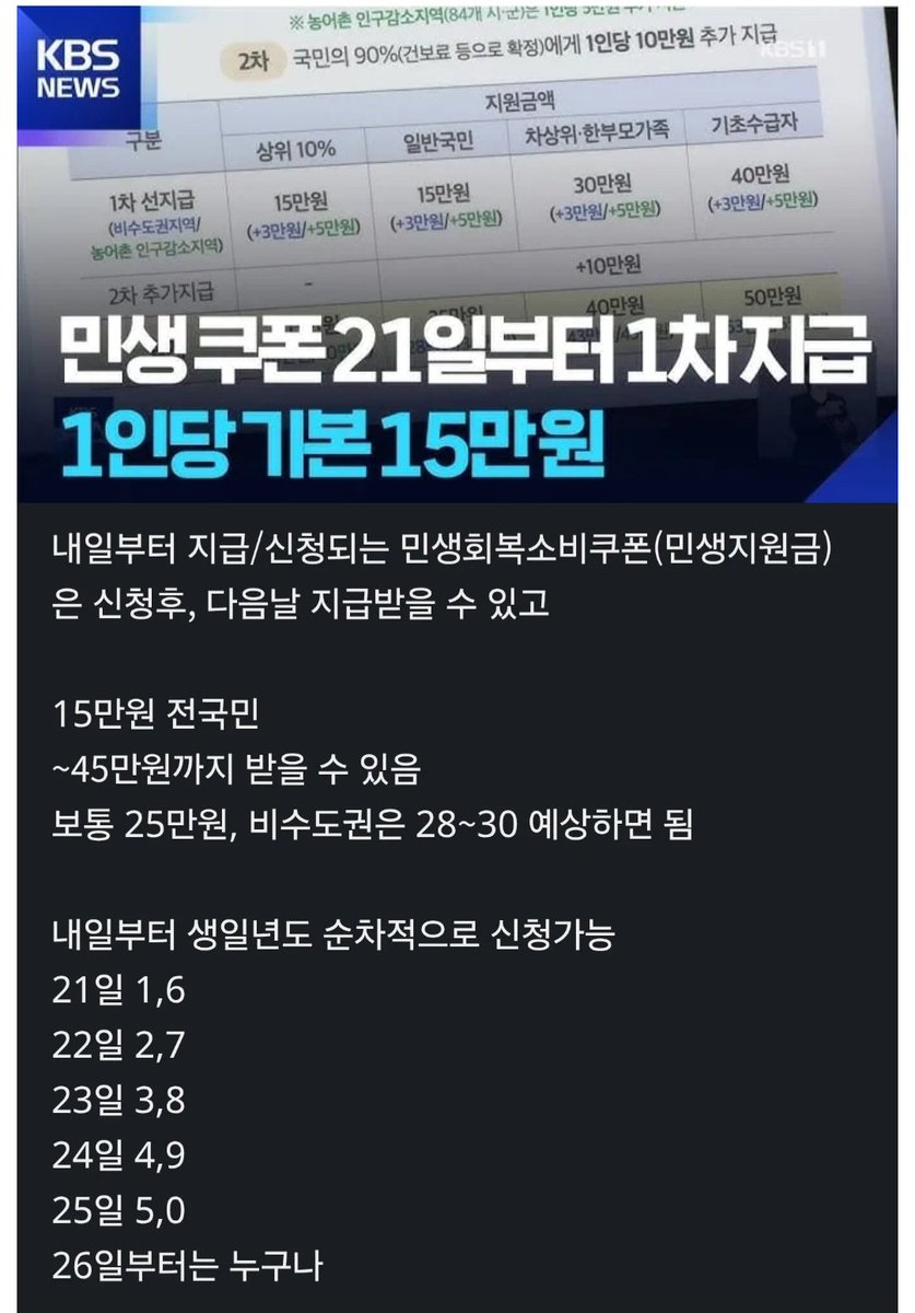 Eulji612's tweet image. 민생쿠폰 15만원 주의해야할점.