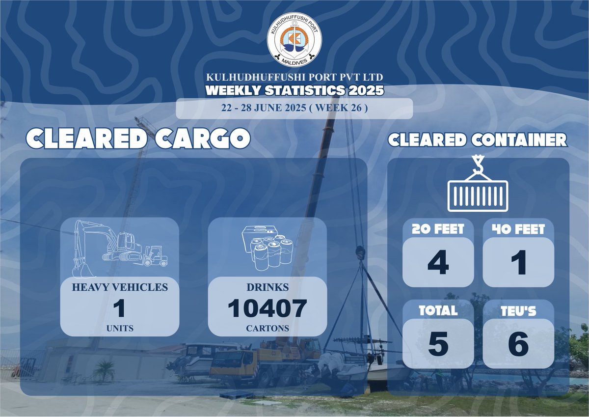 Weekly statistics of Cleared Cargo and Containers Cleared from 22 June 2025 to 28 June 2025 (Week 26)
