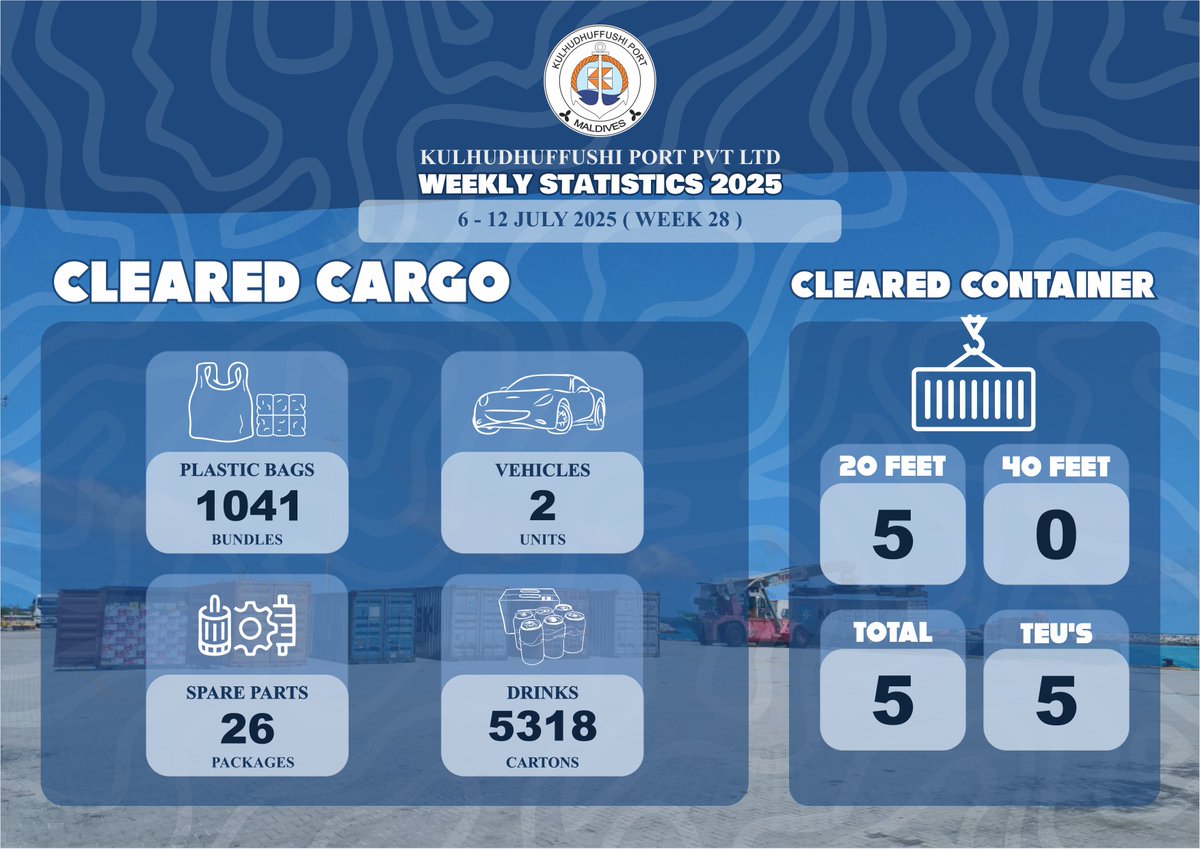 Weekly statistics of Cleared Cargo and Containers Cleared from 06 July 2025 to 12 July 2025 (Week 28)