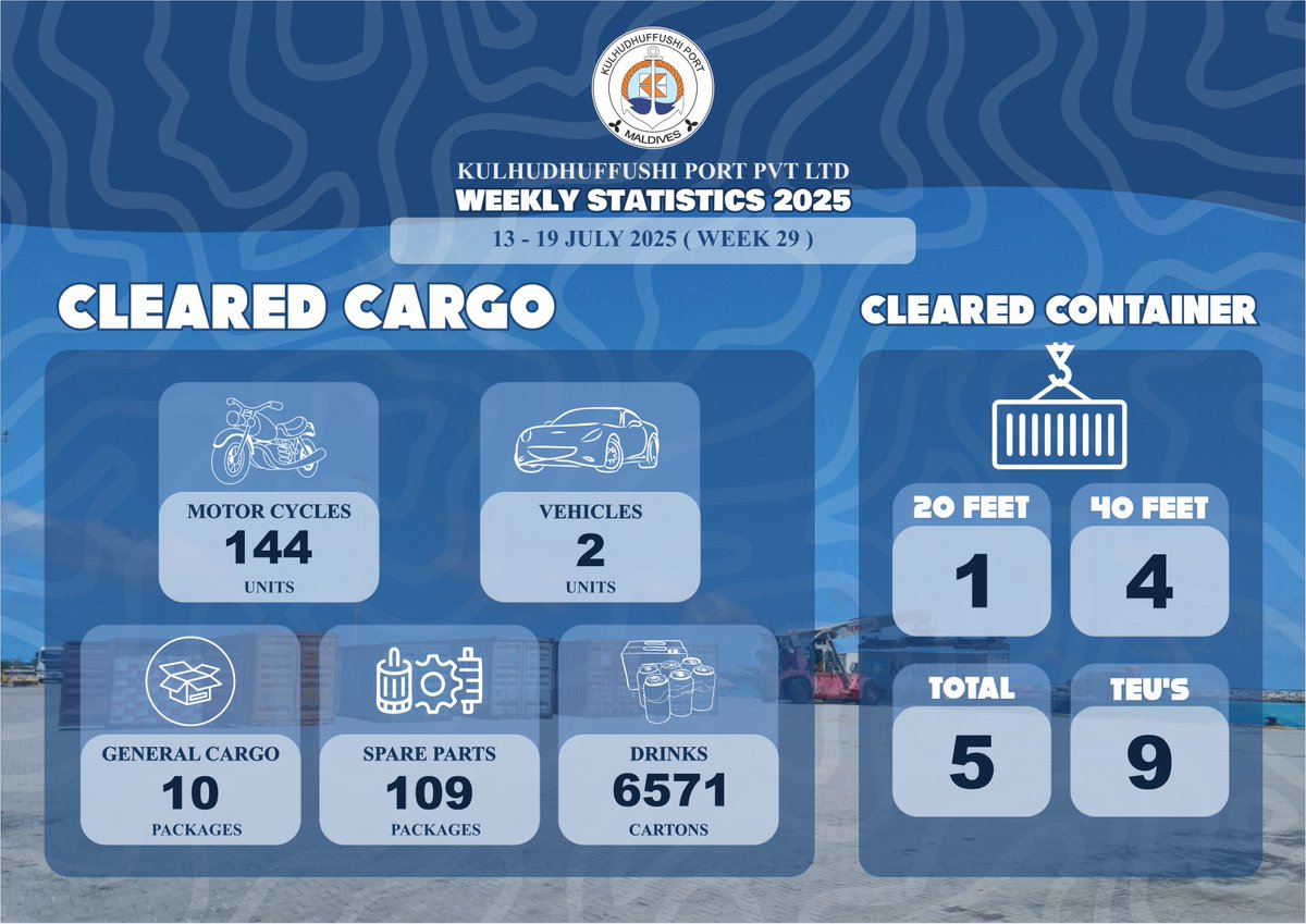Weekly statistics of Cleared Cargo and Containers Cleared from 13 July 2025 to 19 July 2025 (Week 29)