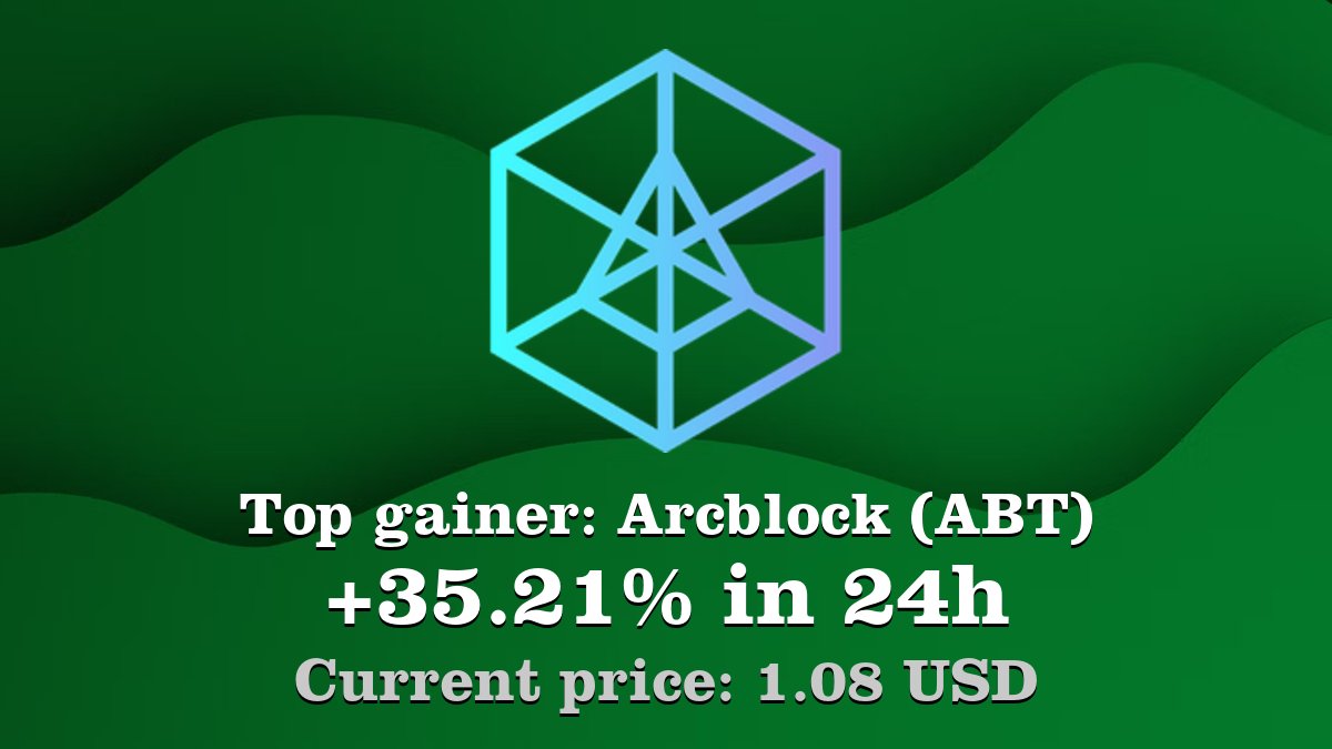 Coinwink's tweet image. Top gainer: #Arcblock #ABT $ABT increased by 35.21% in 24h! Create your ABT #crypto alert: coinwink.com/abt