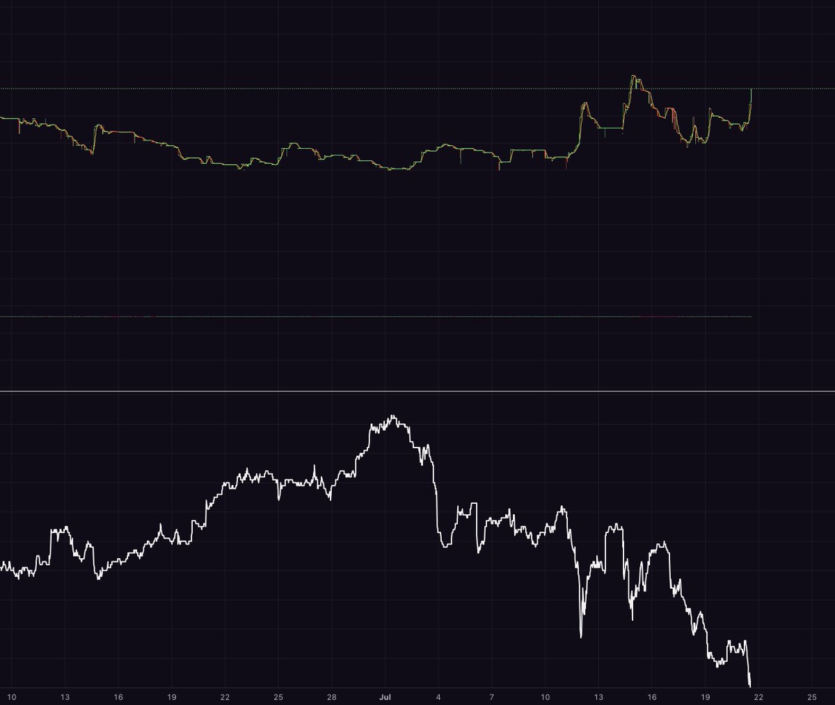 TheLocalCRYPTO's tweet image. Listings down to new lows since black eyes mint
Where do we head to next?
@OrdinalMaxiBiz