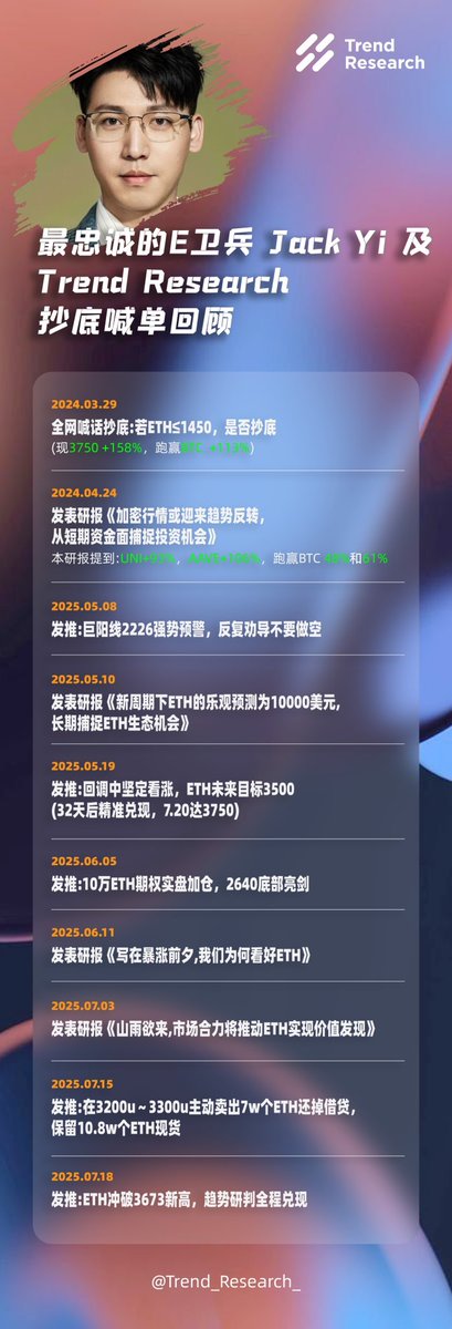 Trend Research tweet media