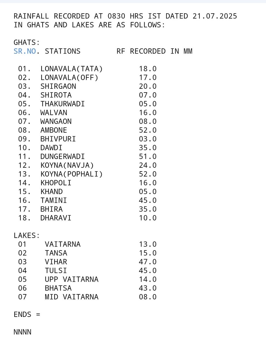 Sakha Sanap (@sakhasanap) on Twitter photo 24 hour rainfall in the Ghats and Lake areas. Light to moderate rainfall reported. #Monsoon2025 <a href="/Hosalikar_KS/">K S Hosalikar</a> <a href="/ClimateImd/">Climate Research & Services, IMD Pune</a> 24 hour rainfall in the Ghats and Lake areas. Light to moderate rainfall reported. #Monsoon2025 <a href="/Hosalikar_KS/">K S Hosalikar</a> <a href="/ClimateImd/">Climate Research & Services, IMD Pune</a>