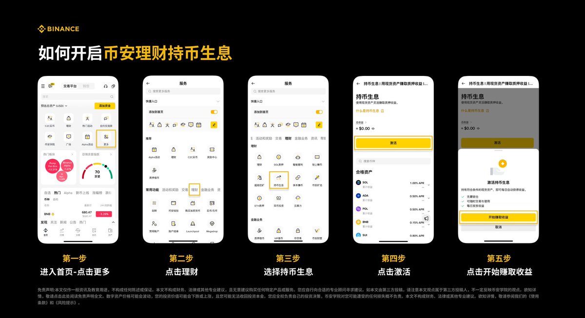 xiaoyuanbinance's tweet image. 还把自己的闲置资产放在钱包“睡觉”?看看币安理财持币生息,不锁仓也能赚~
💡简单说:
币安的持币生息是通过现货钱包中的闲置资产(仅限特定代币)赚取质押奖励,无需锁定代币。类似现货余额宝,资金在现货钱包也可以有利息收入。
【功能亮点 一次看懂】…