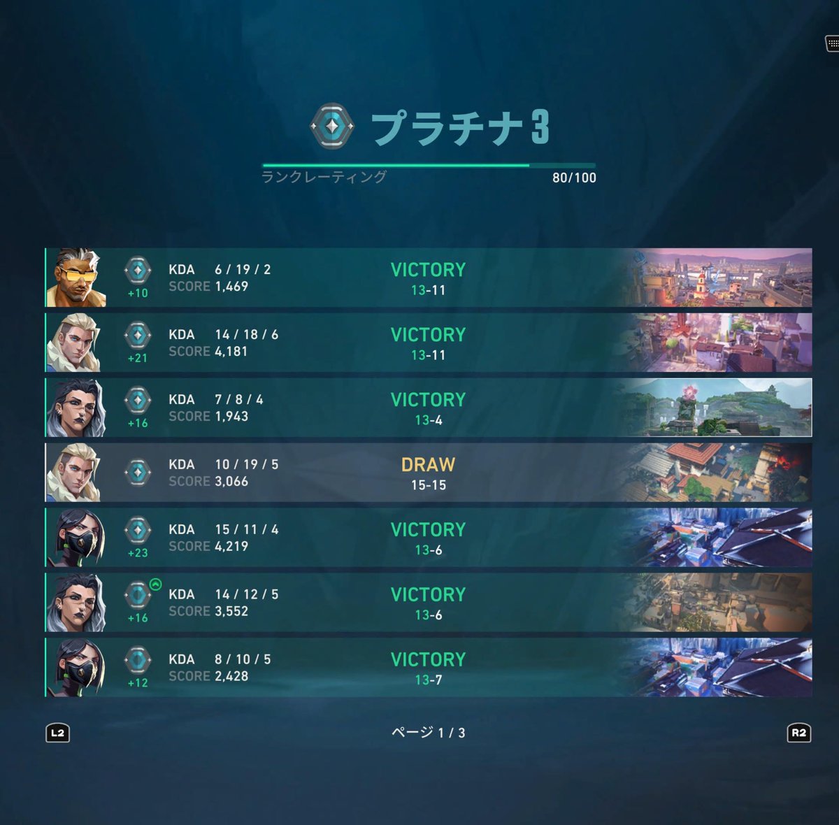 最近光のVALOすぎてダイヤ目前やけど
弱すぎて😭フィジカルも立ち回りも今終わってる🥲コーチングしてくりぇー