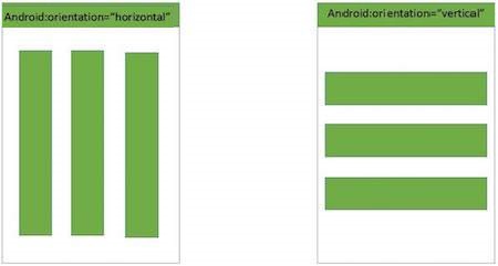 coder_sumit9's tweet image. 🧱 Types of Layouts in Android

1. LinearLayout

Arranges views in a single row (horizontal) or column (vertical).

Useful for simple, stacked layouts

Linear layout is very helpful in XML language for algin our tags 
Like image view button and more
#AndriodDevelopement #Andriod