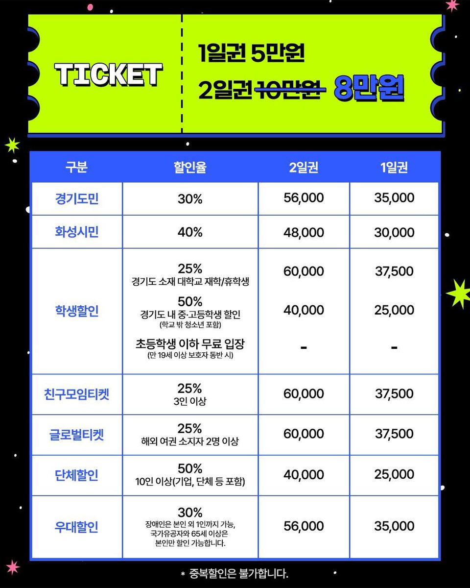 FstvlLife's tweet image. 경기인디뮤직페스티벌 2025 - 2차 라인업
️공연 일정: 2025년 9월 20~21일 (토~일)
️공연 장소: 화성시 정조효공원
️티켓 오픈: 7월 23일 (수) 오후 2시
️티켓 가격
- 정가: 1일권 50,000원, 2일권 80,000원
️- 할인가: 최대 50% 할인, 이미지 참고
티켓 예매: NOL 인터파크…