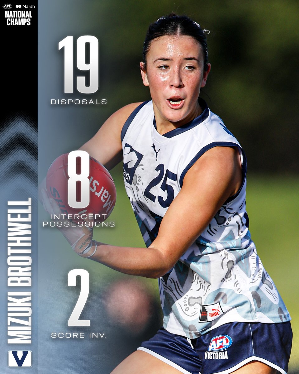 Stars of the future 🤩