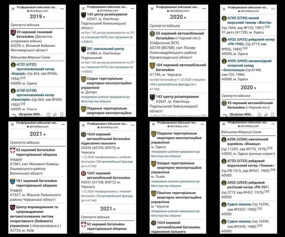 KischukYrii's tweet photo. Фактаж про розформовані Зеленським військові частини... Ось так вони готувалися до... капітуляції https://t.co/NMknXSeQcC