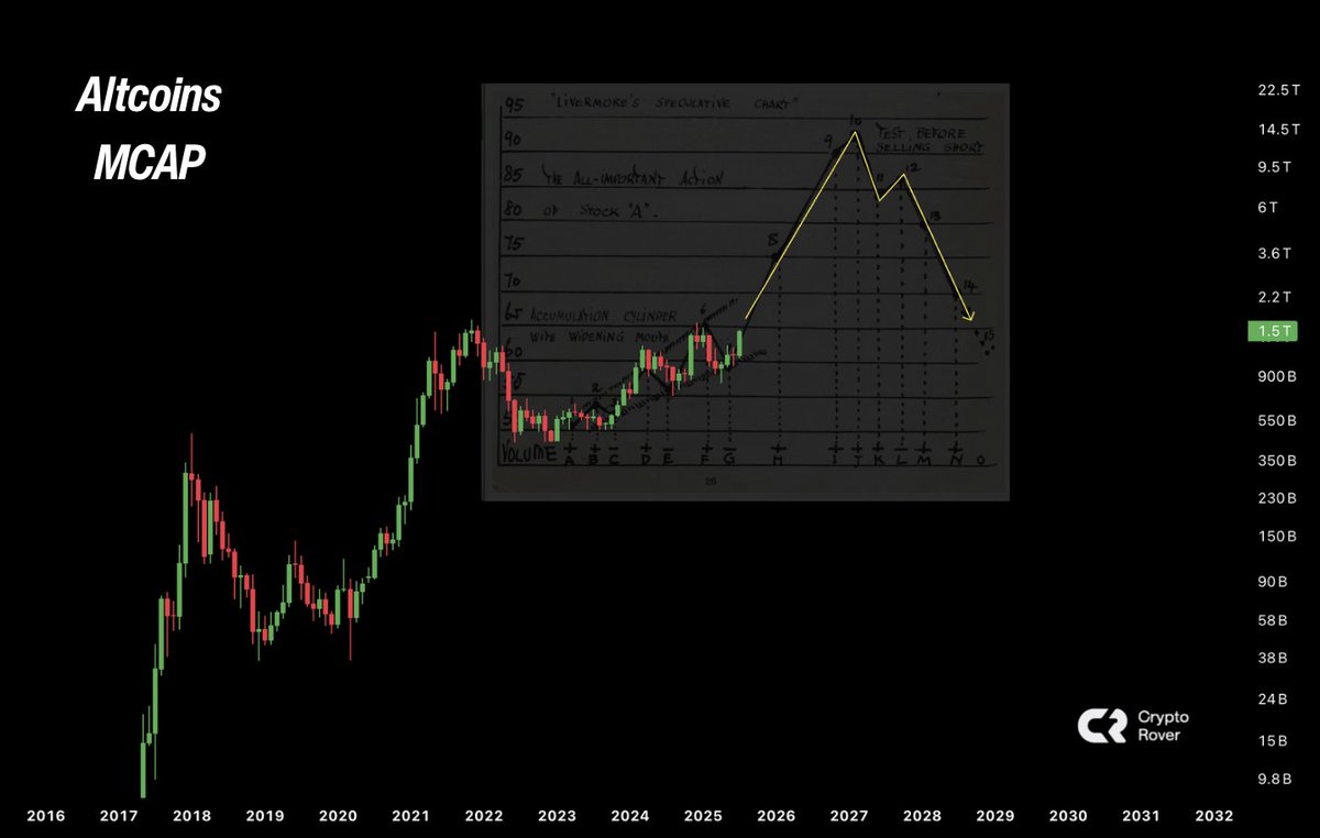 π¨ BREAKING: "ALTCOINS: AVERAGGIO 100X! π"