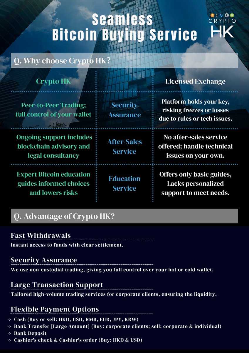 CRYPTO HK香港加密資產  一站式購買比特幣
完整版請參閱 香港加密資產網頁︰
cryptocurrencyhongkong.com/tc/news/crypto…